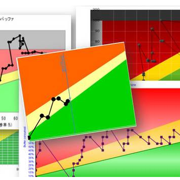 some critical chain fever curves very usefull for agile project management